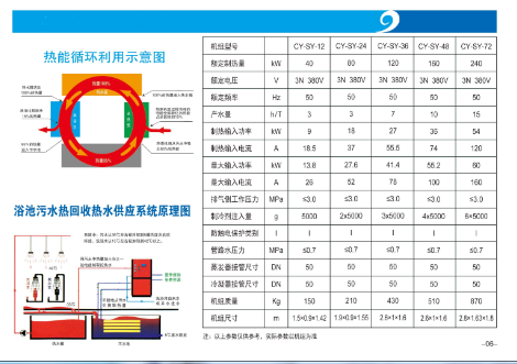 魯禹洗浴廢水余熱回收系統(tǒng)